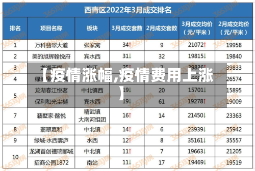 【疫情涨幅,疫情费用上涨】-第2张图片