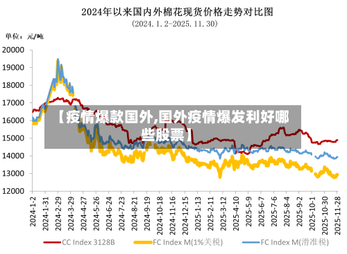 【疫情爆款国外,国外疫情爆发利好哪些股票】