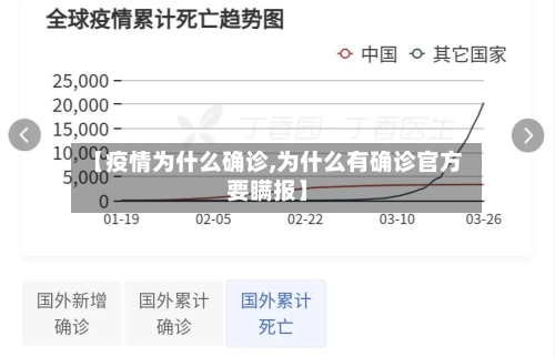 【疫情为什么确诊,为什么有确诊官方要瞒报】-第2张图片
