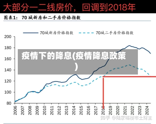 疫情下的降息(疫情降息政策)