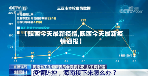 【陕西今天最新疫情,陕西今天最新疫情通报】-第3张图片
