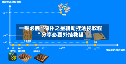 一键必胜“德扑之星辅助挂透视教程	”分享必要外挂教程-第2张图片