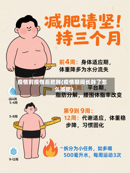 疫情前疫情后肥胖(疫情期间长胖了怎么减肥)-第3张图片