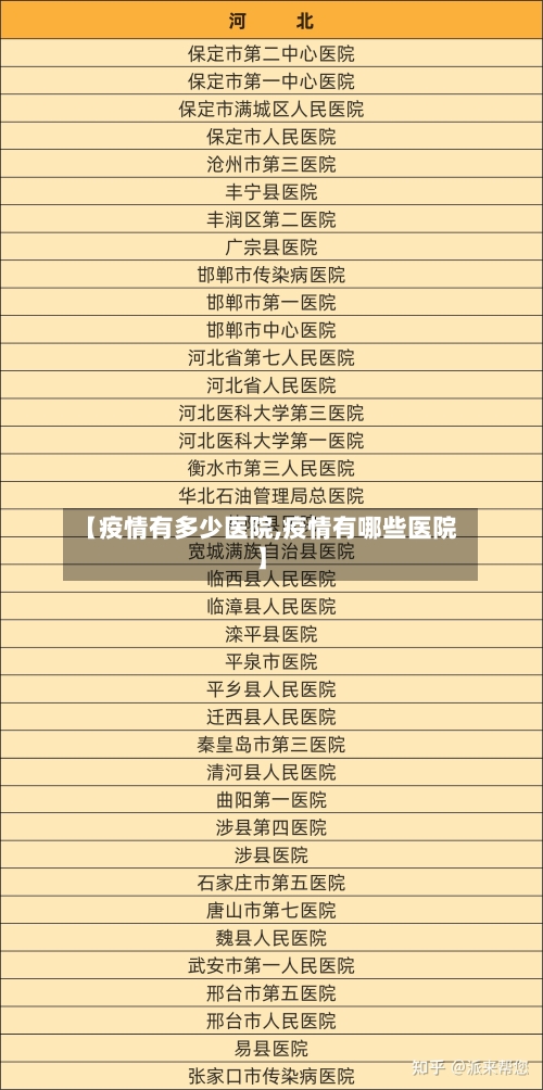 【疫情有多少医院,疫情有哪些医院】-第2张图片