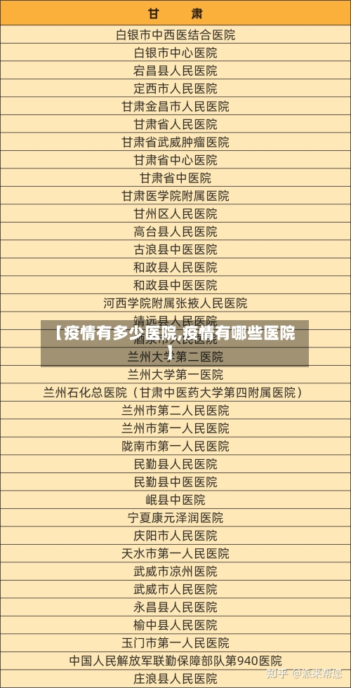 【疫情有多少医院,疫情有哪些医院】