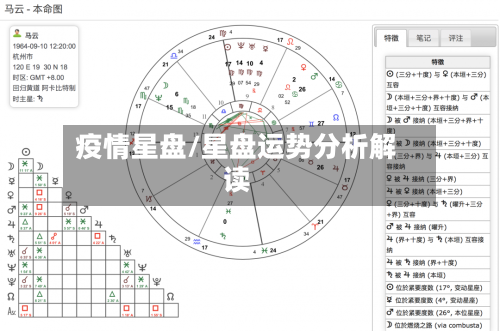疫情星盘/星盘运势分析解读