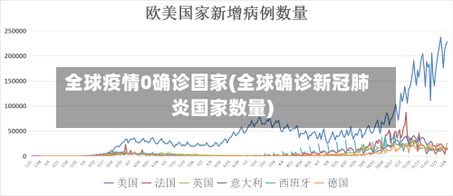 全球疫情0确诊国家(全球确诊新冠肺炎国家数量)-第2张图片