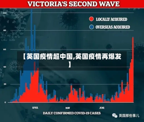 【英国疫情超中国,英国疫情再爆发】-第2张图片