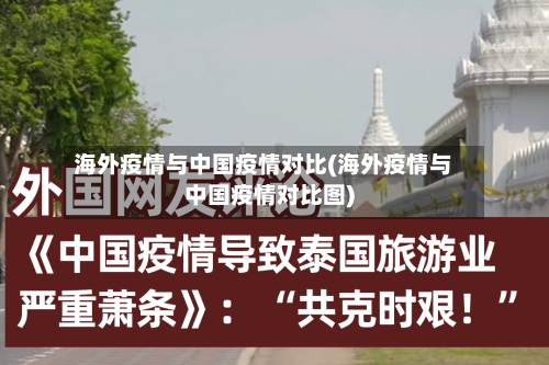 海外疫情与中国疫情对比(海外疫情与中国疫情对比图)