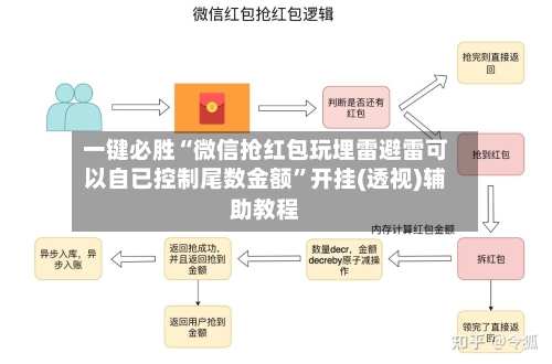 一键必胜“微信抢红包玩埋雷避雷可以自已控制尾数金额”开挂(透视)辅助教程-第3张图片