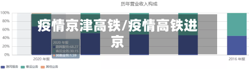 疫情京津高铁/疫情高铁进京