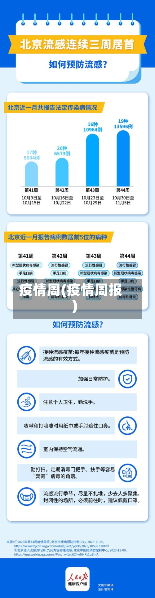 疫情周(疫情周报)-第2张图片