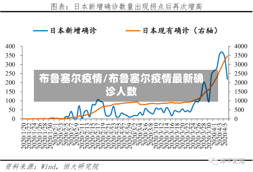 布鲁塞尔疫情/布鲁塞尔疫情最新确诊人数
