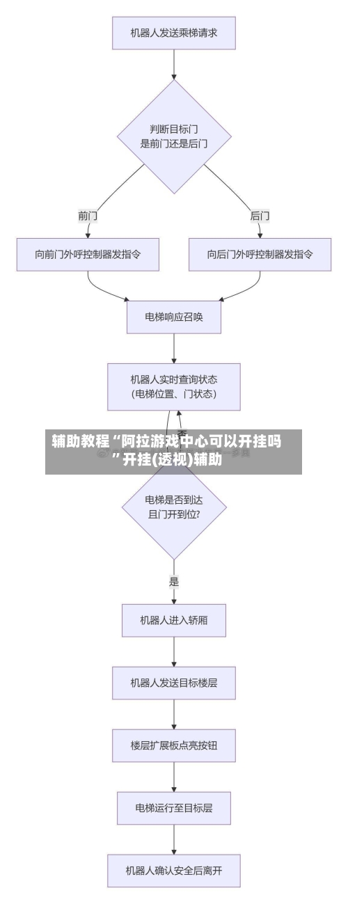 辅助教程“阿拉游戏中心可以开挂吗	”开挂(透视)辅助-第2张图片