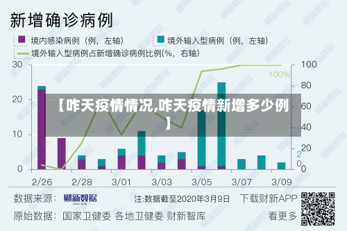 【咋天疫情情况,咋天疫情新增多少例】