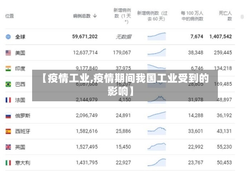 【疫情工业,疫情期间我国工业受到的影响】-第2张图片