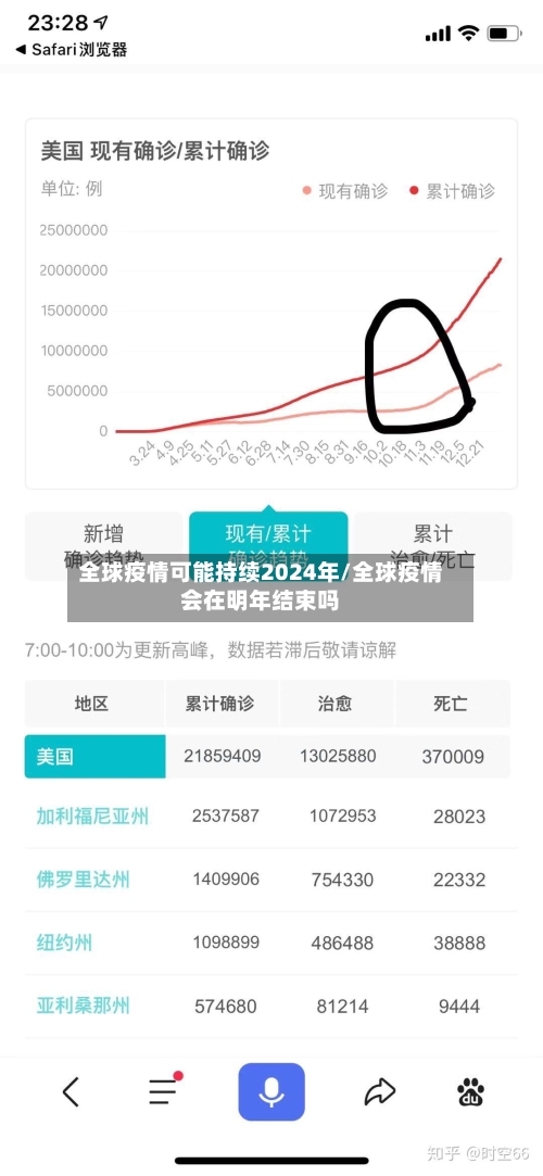 全球疫情可能持续2024年/全球疫情会在明年结束吗-第2张图片