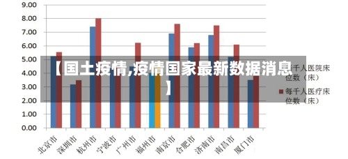 【国土疫情,疫情国家最新数据消息】