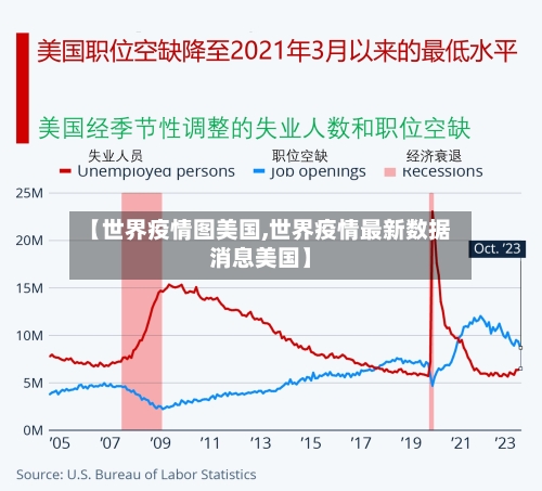【世界疫情图美国,世界疫情最新数据消息美国】