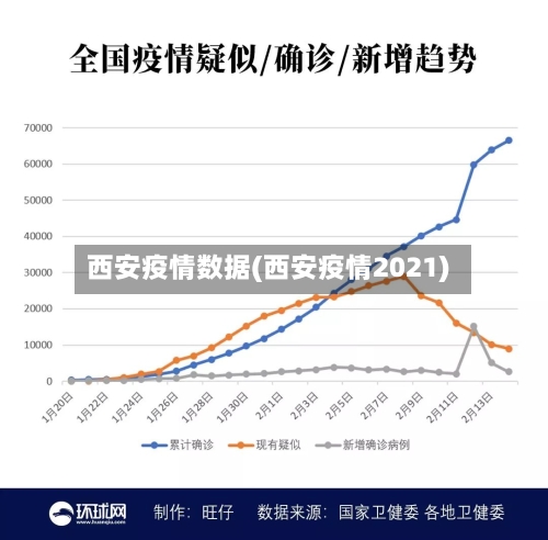 西安疫情数据(西安疫情2021)-第2张图片