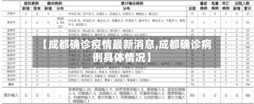 【成都确诊疫情最新消息,成都确诊病例具体情况】