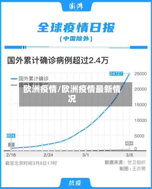 欧洲疫情/欧洲疫情最新情况