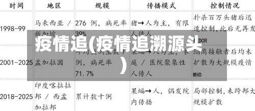 疫情追(疫情追溯源头)