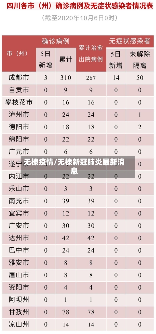 无棣疫情/无棣新冠肺炎最新消息-第3张图片