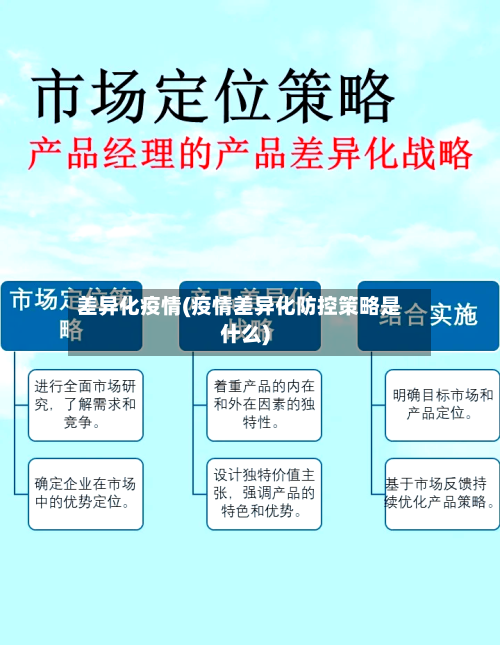 差异化疫情(疫情差异化防控策略是什么)-第2张图片