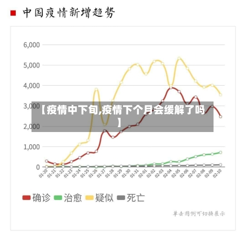 【疫情中下旬,疫情下个月会缓解了吗】