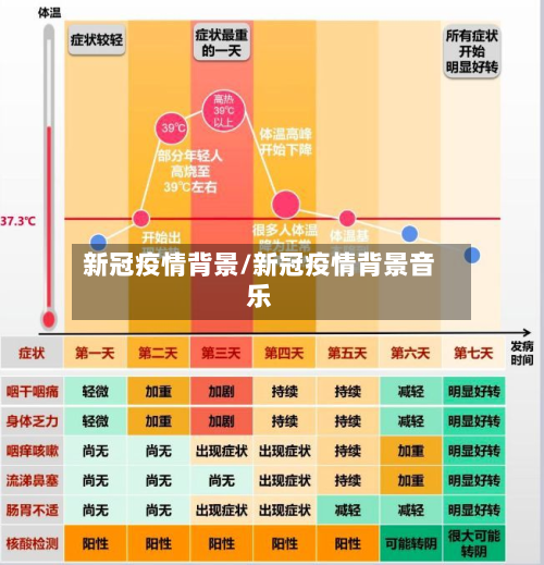 新冠疫情背景/新冠疫情背景音乐-第2张图片