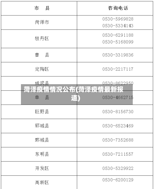 菏泽疫情情况公布(菏泽疫情最新报道)