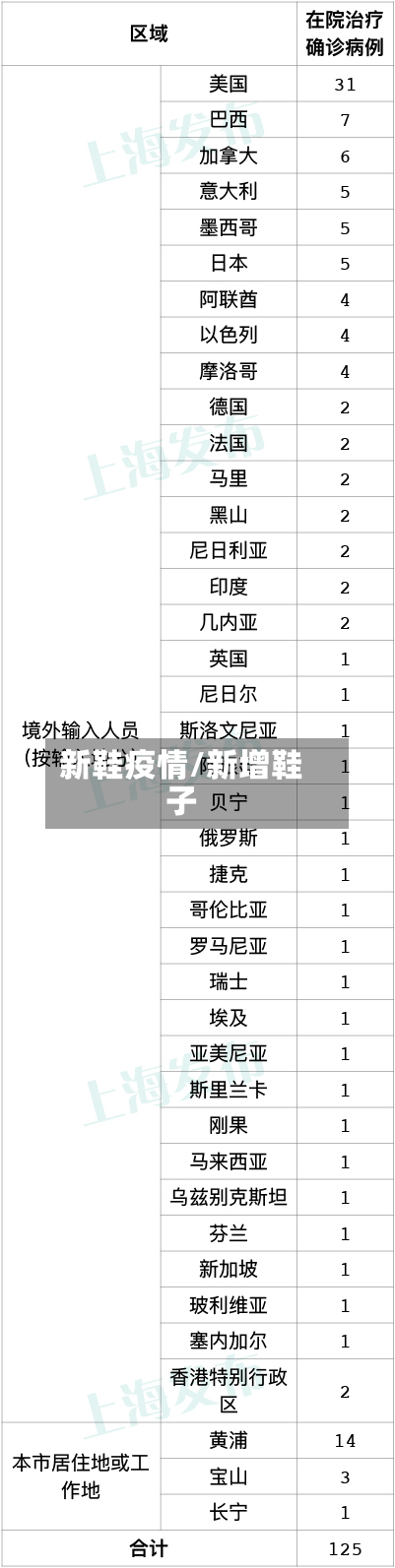 新鞋疫情/新增鞋子-第2张图片