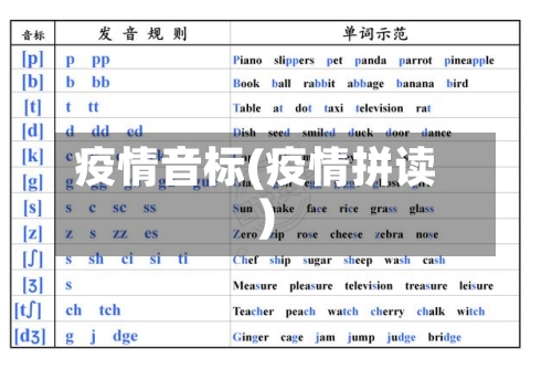 疫情音标(疫情拼读)-第3张图片