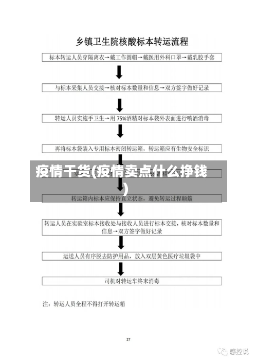 疫情干货(疫情卖点什么挣钱)