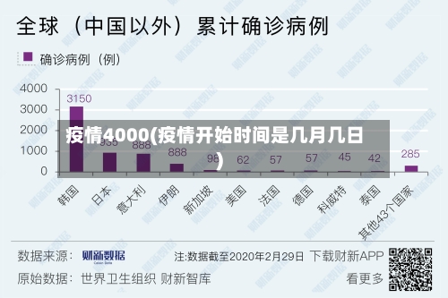 疫情4000(疫情开始时间是几月几日)-第3张图片