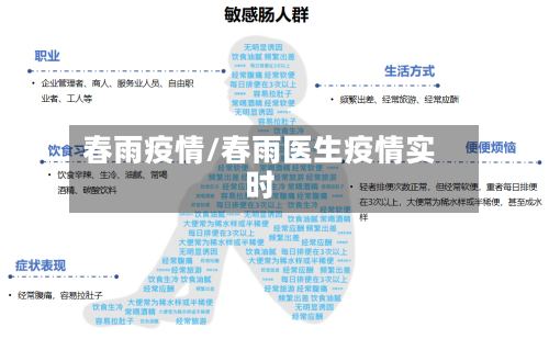 春雨疫情/春雨医生疫情实时