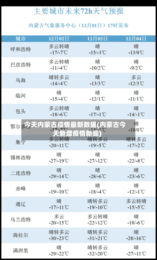 今天内蒙古疫情最新数据(内蒙古今天新增疫情新闻)-第2张图片