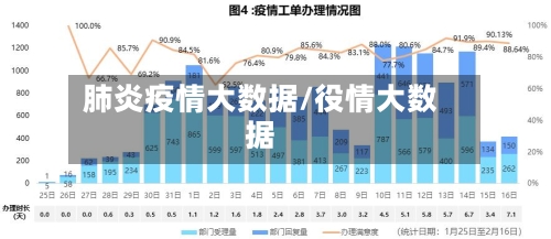 肺炎疫情大数据/役情大数据