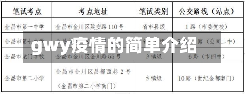 gwy疫情的简单介绍
