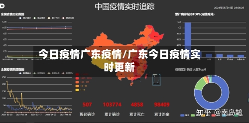 今日疫情广东疫情/广东今日疫情实时更新-第2张图片