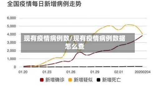 现有疫情病例数/现有疫情病例数据怎么查