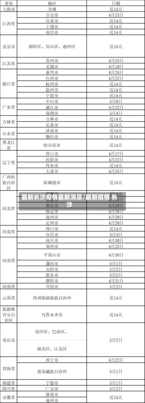 最新长沙疫情最新消息/最新疫情 长沙