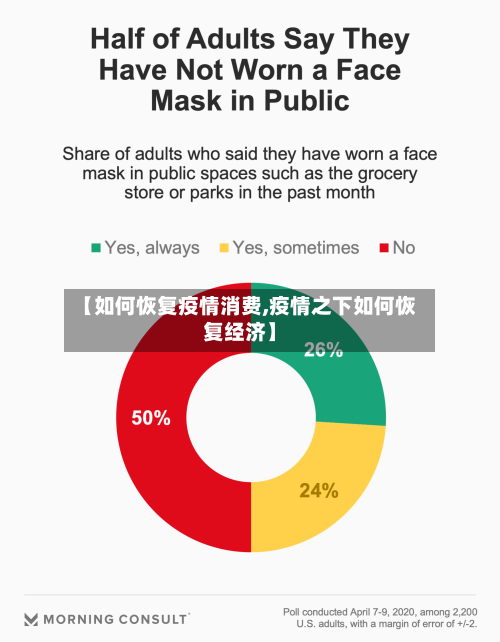 【如何恢复疫情消费,疫情之下如何恢复经济】