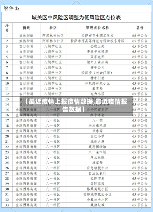 【最近疫情上报疫情数据,最近疫情报告数据】