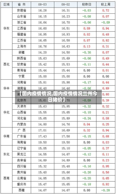 【国内疫情情况,国内疫情情况兰州今日猪价】
