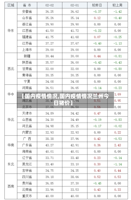【国内疫情情况,国内疫情情况兰州今日猪价】-第3张图片