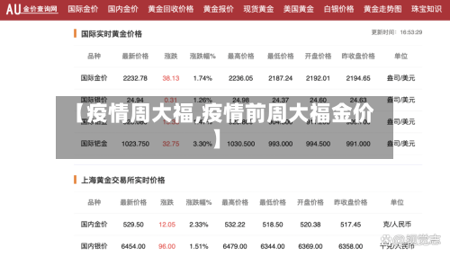 【疫情周大福,疫情前周大福金价】