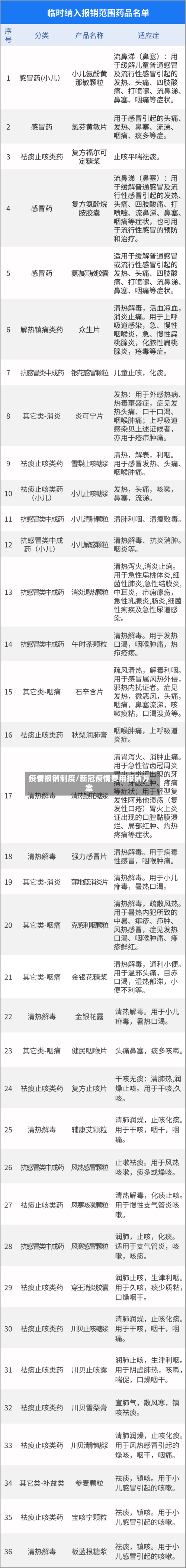 疫情报销制度/新冠疫情费用报销方案-第2张图片