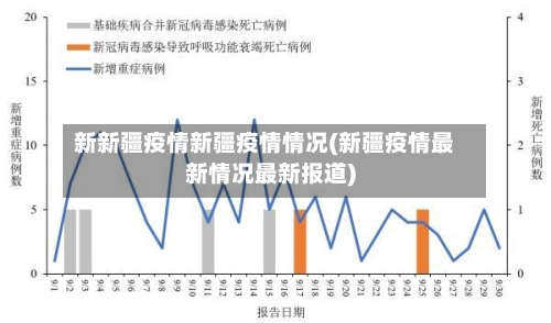 新新疆疫情新疆疫情情况(新疆疫情最新情况最新报道)-第3张图片